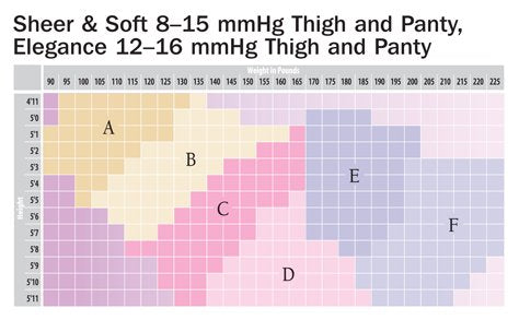 Medi Sheer&Soft Pantyhose 8-15mmHg Closed Toe, D, WHEAT