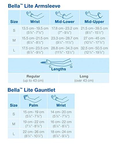 Jobst 15-20 mmHg Gauntlet